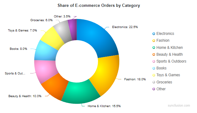 Radial Gradient for each point in Blazor Accumulation Chart