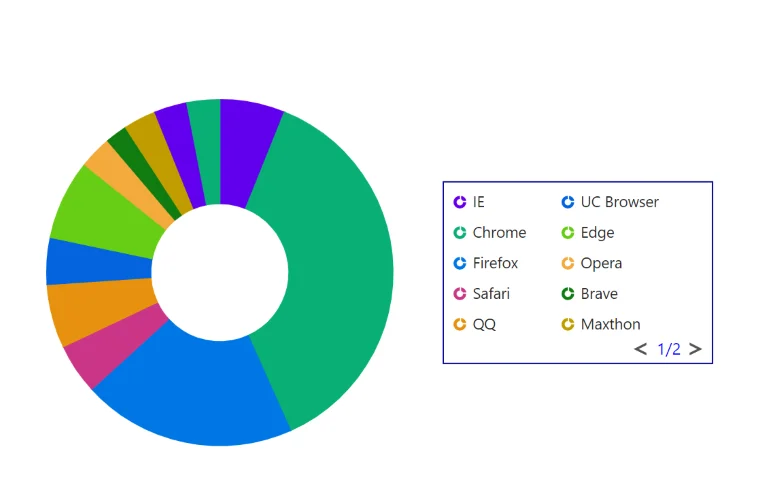 Blazor Accumulation Chart Legend Pager Customization