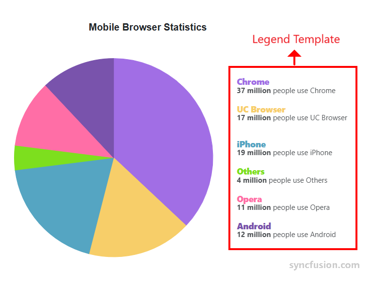 Legend Template in Blazor Accumulation Chart