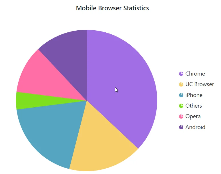 Hiding Blazor Pie Chart Border