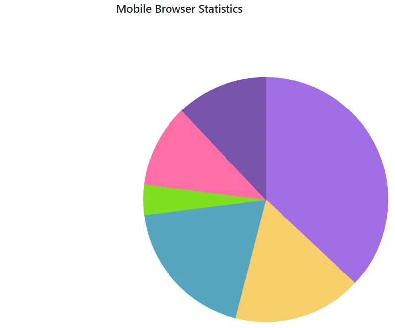 Changing Blazor Pie Chart Center Position
