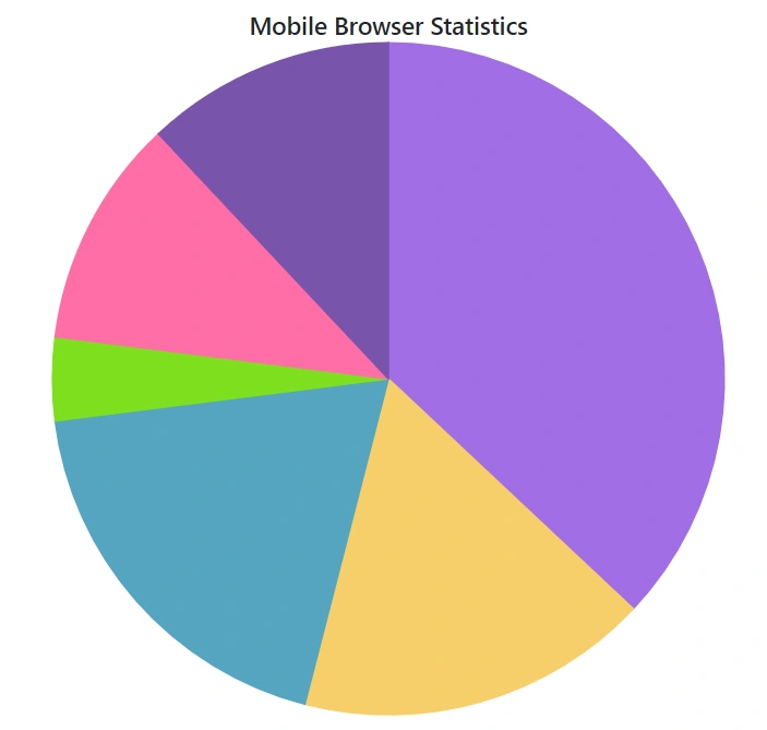 Customizing Radius in Blazor Pie Chart