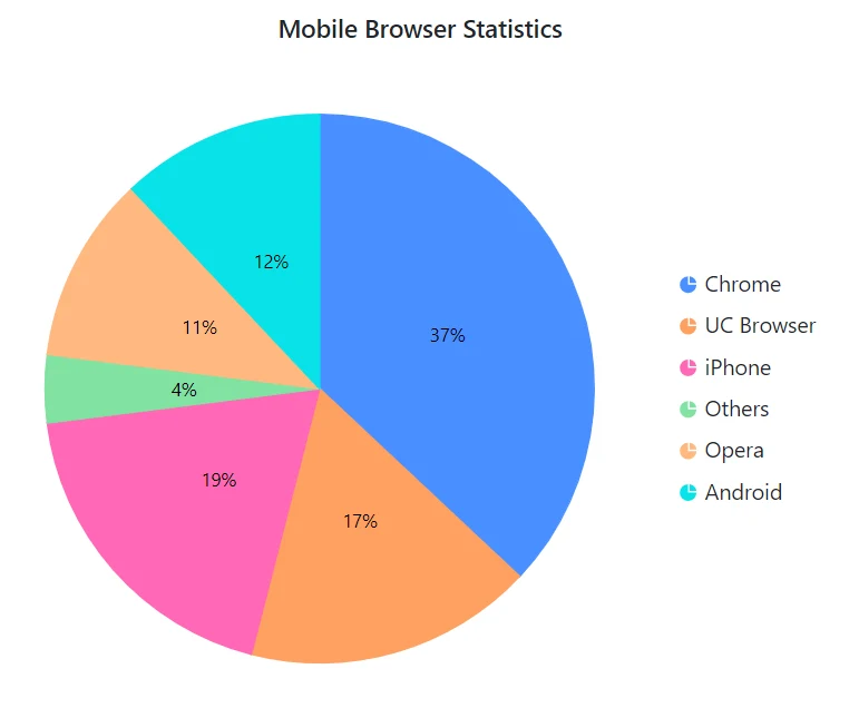 Blazor Pie Chart with Color and Text Mapping
