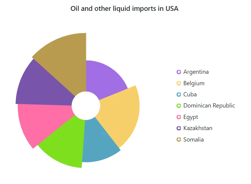 Blazor Pie Chart displays Various Radius