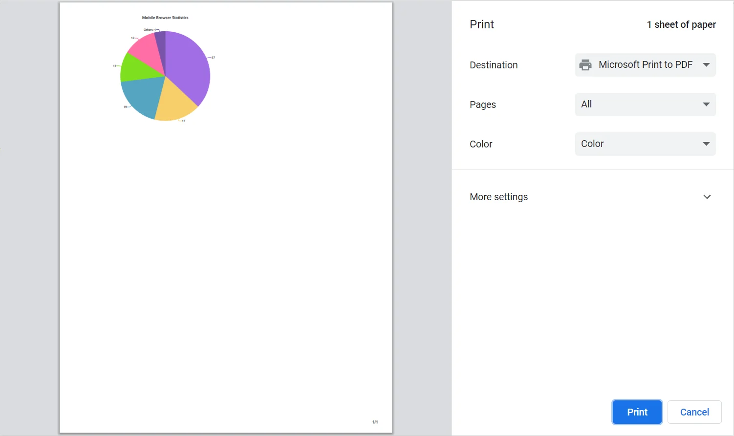 Printing in Blazor Accumulation Chart