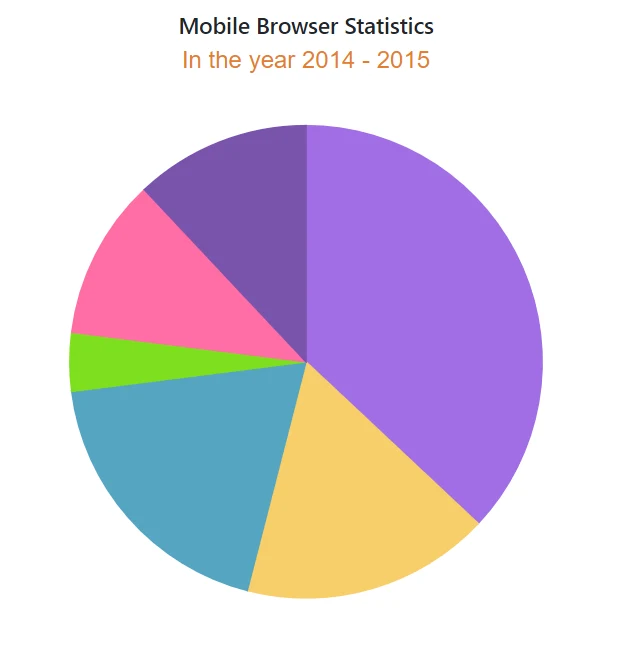 Customizing Subtitle in Blazor Accumulation Chart