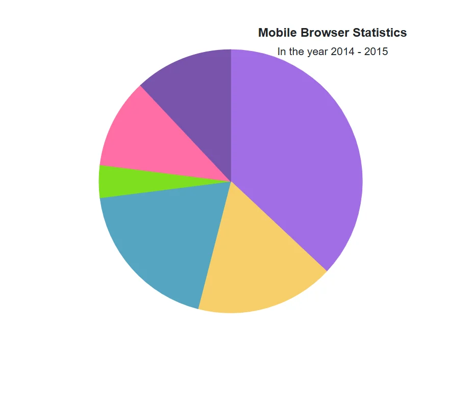 Custom position of title in Blazor Accumulation Chart