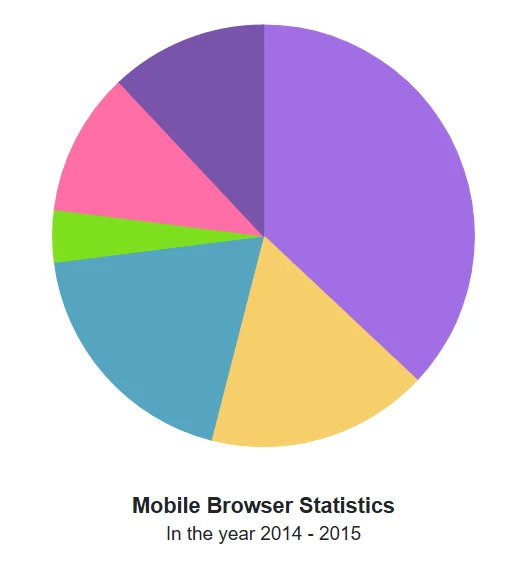 Position customization of title in Blazor Accumulation Chart