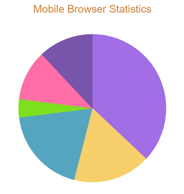 Customizing Title in Blazor Accumulation Chart