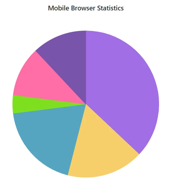Title in Blazor Accumulation Chart