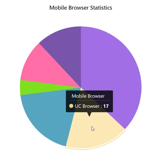 Blazor Accumulation Chart displays ToolTip for Header
