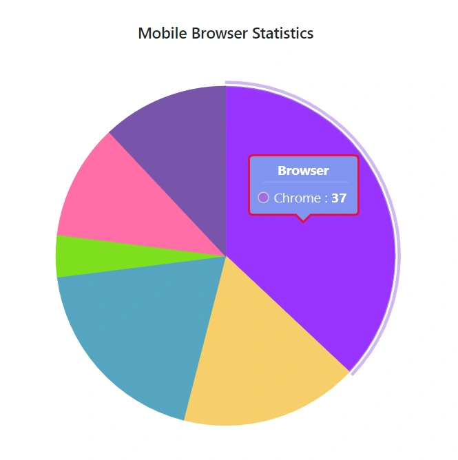 Customizing Tooltip in Blazor Accumulation Chart