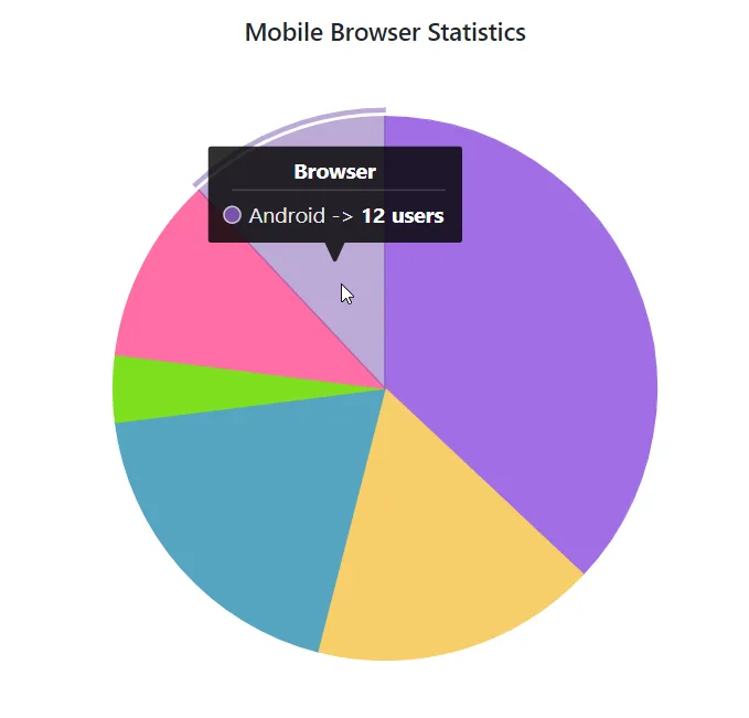 Customizing ToolTip Format in Blazor Accumulation Chart