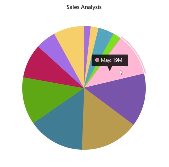ToolTip Text Mapping in Blazor Accumulation Chart