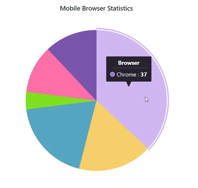 Blazor Accumulation Chart displays ToolTip