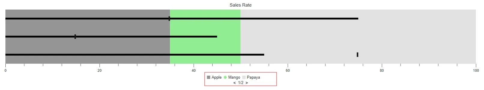 Legend with Paging in Blazor Bullet Chart