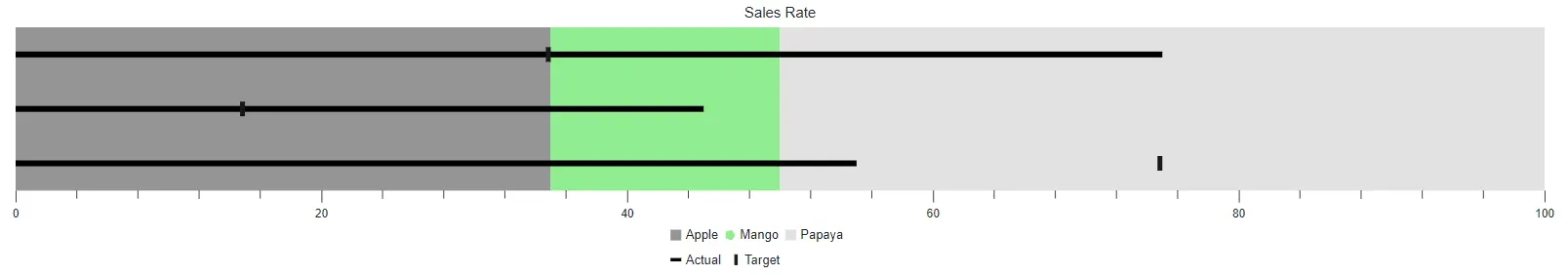Customizing Legend Size in Blazor Bullet Chart