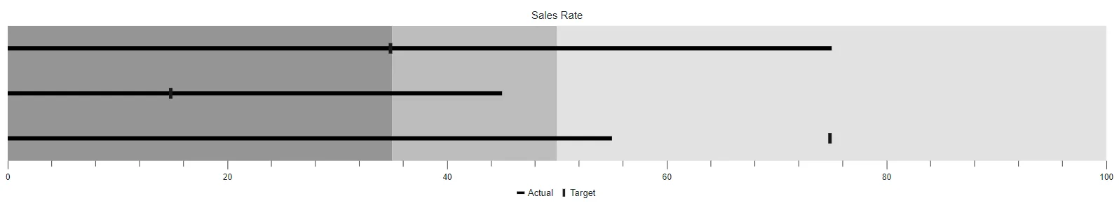 Legend in Blazor Bullet Chart