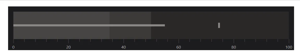 Applying Theme to Blazor Bullet Chart