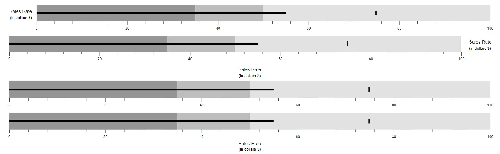Changing Title and Subtitle Position in Blazor Bullet Chart