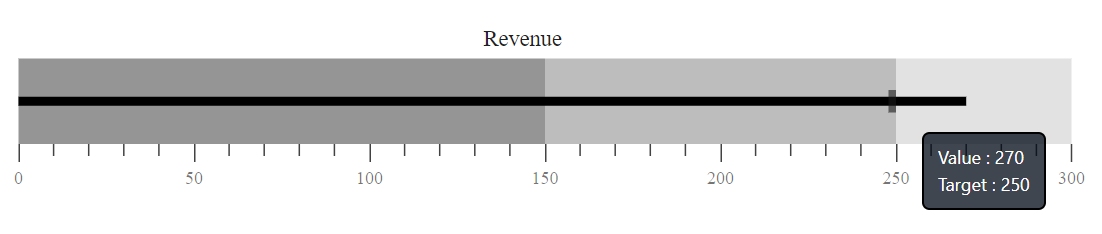 Blazor Bullet Chart displays ToolTip