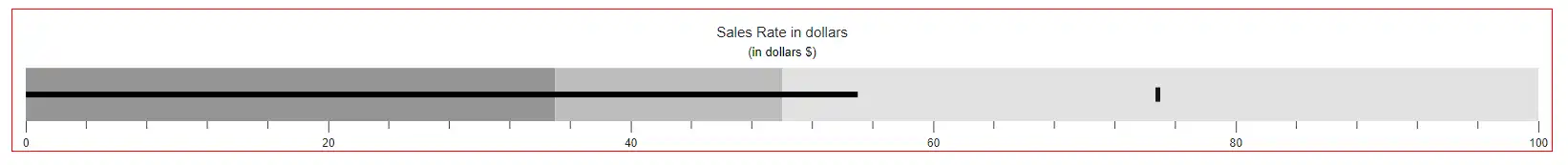 Blazor Bullet Chart with Border