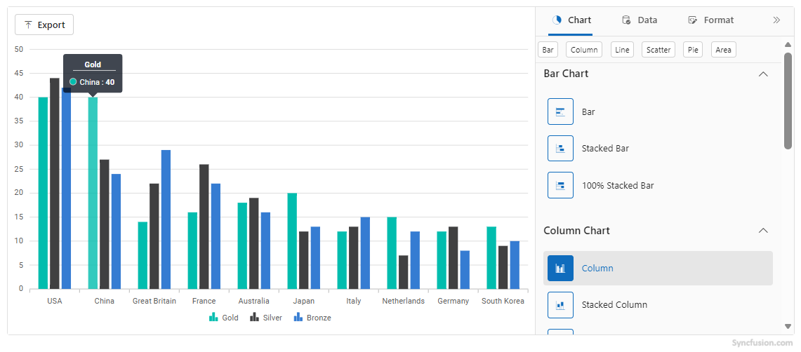 Chart Wizard Example