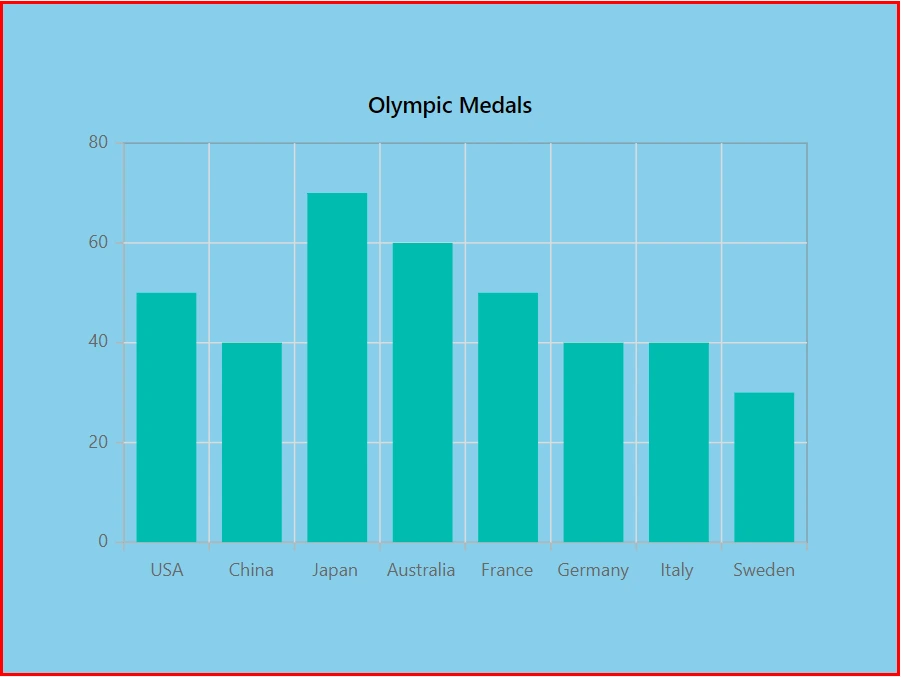Blazor Column Chart with Custom Margin