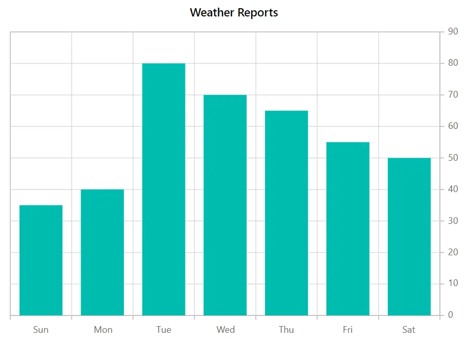 Blazor Column Chart Axis in Opposed Position