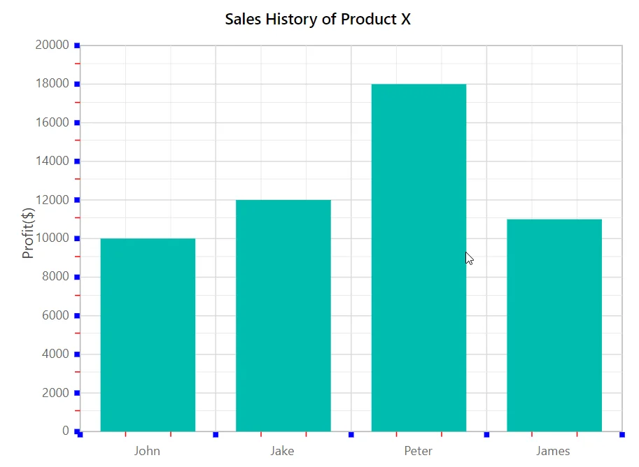 Blazor Column Chart with Custom Tick Lines