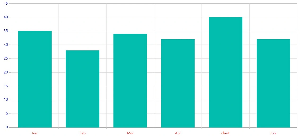 Blazor Column Chart Axis with Label customization