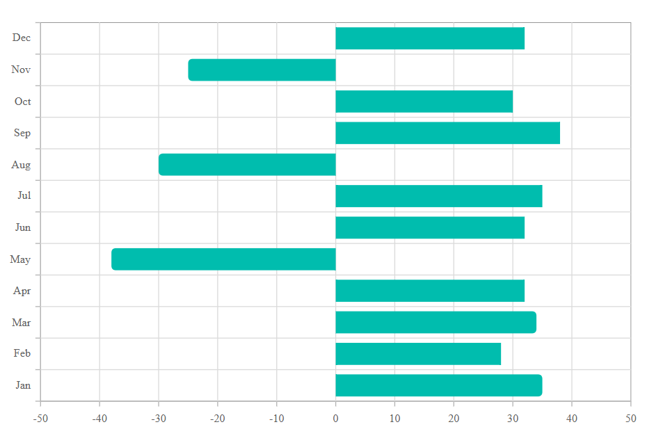 Blazor bar chart with corner radius using OnPointRender event