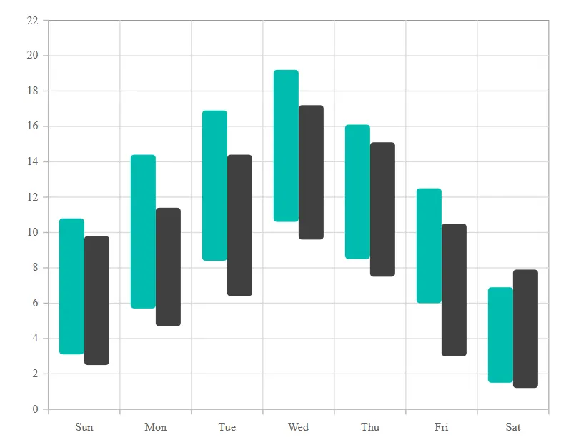 Blazor Range Column Chart with corner radius