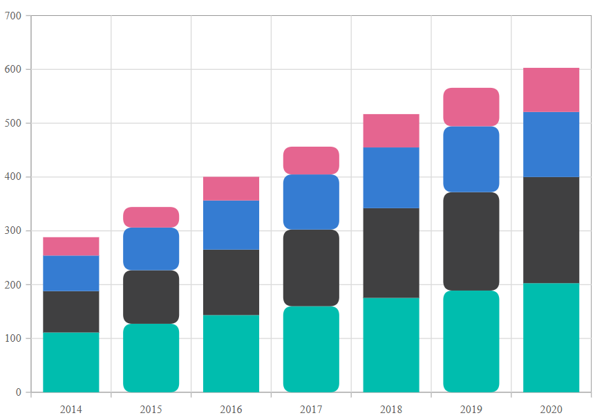 Blazor Stacked column chart with corner radius using OnPointRender event