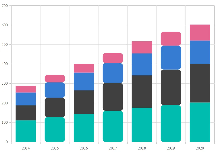 Blazor Stacked column chart with corner radius using OnPointRender event