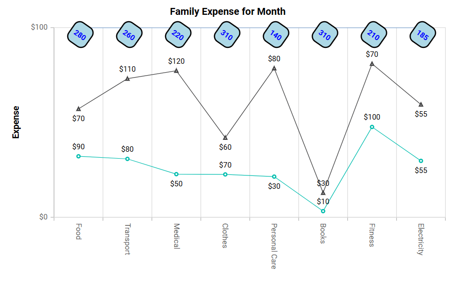 Blazor Stacked Line 100 Chart with stack label customization