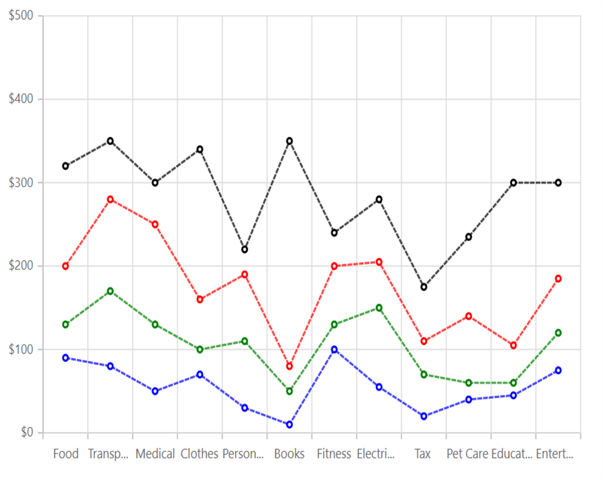 Blazor Stacked Line Chart with Custom Series