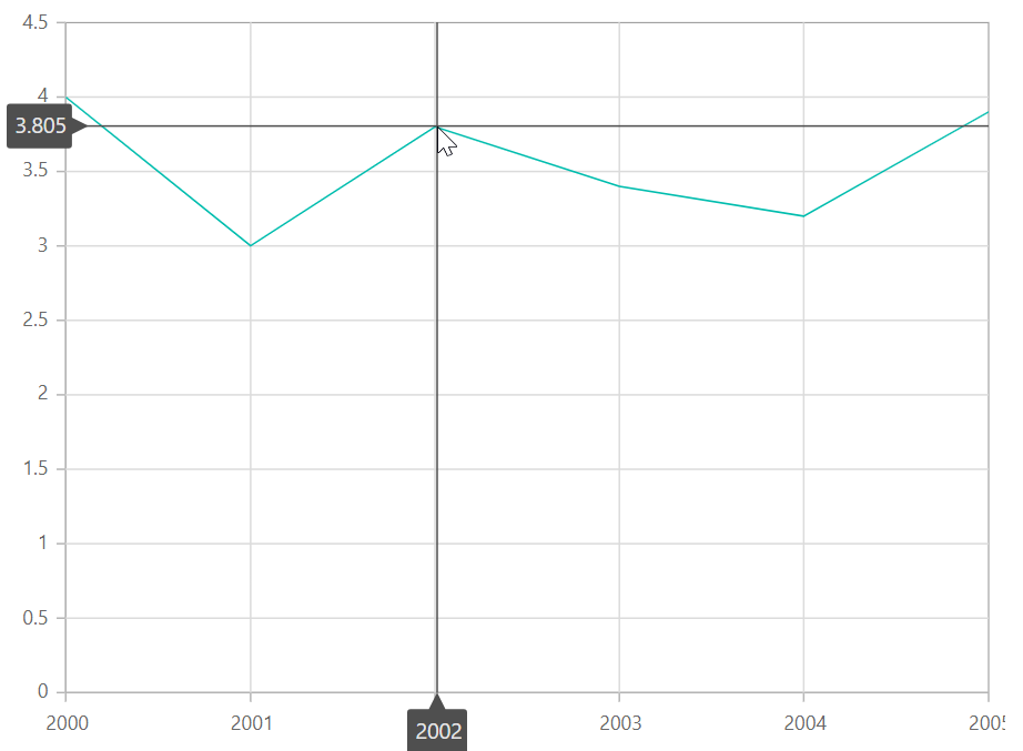 Crosshair with Tooltip in Blazor Line Chart