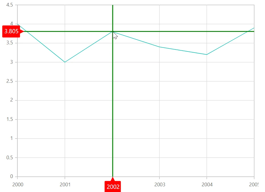 Blazor Line Chart with Custom crosshair and Tooltip
