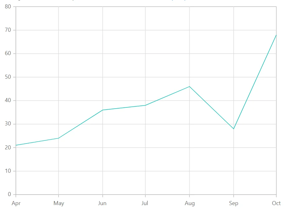 Changing Blazor Line Chart DateTime Axis based on Range