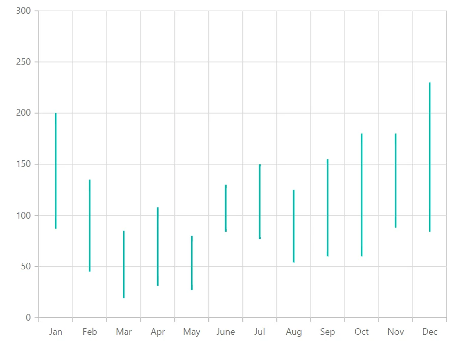 Blazor Hilo Chart