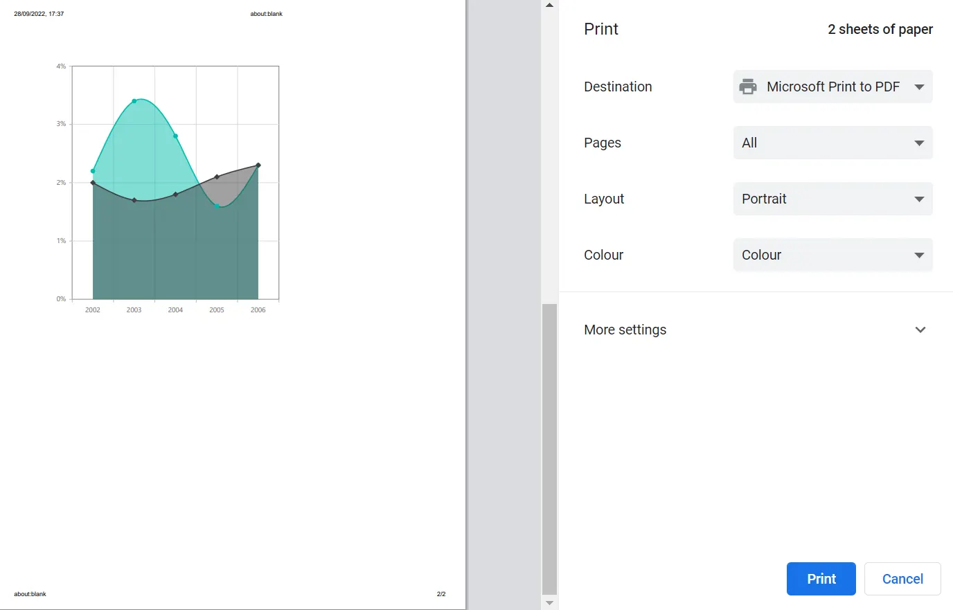 Blazor Chart - Print Multiple Charts