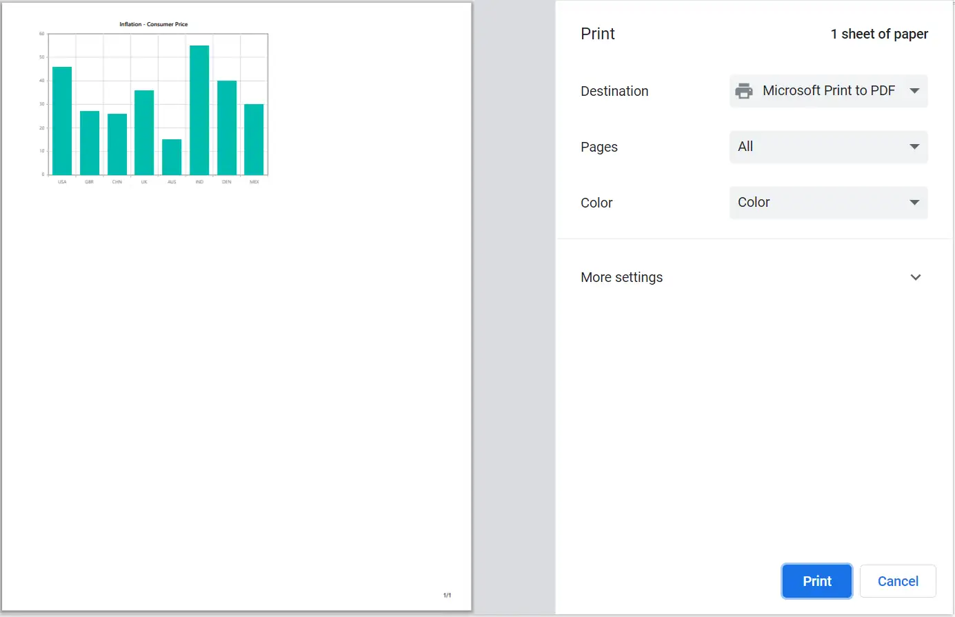 Printing in Blazor Chart