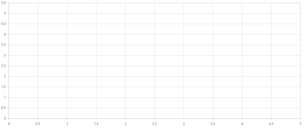 Blazor Chart Component