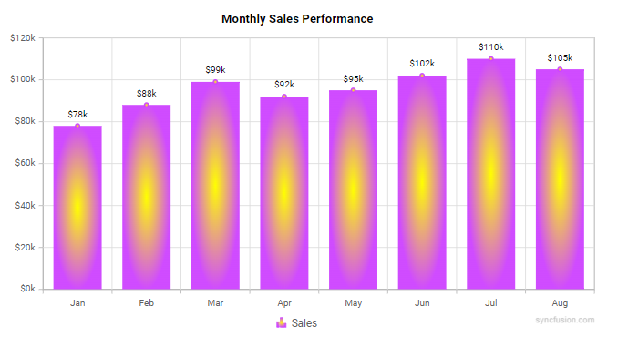 Blazor Column Chart with Radial Gradient