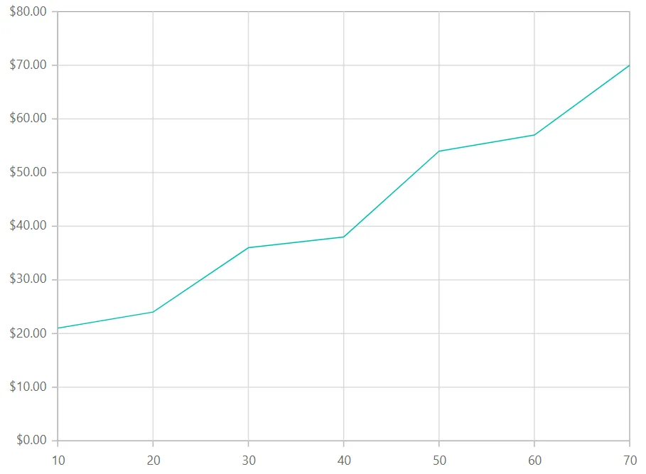 Label Formatting in Blazor Line Chart