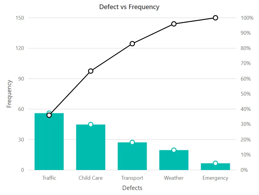 Blazor Pareto Chart