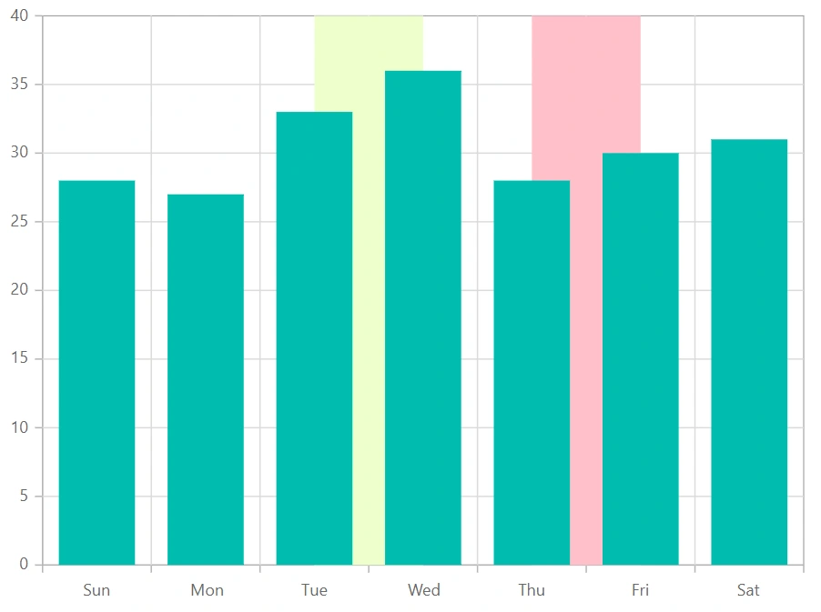 Blazor Chart with Vertical Striplines