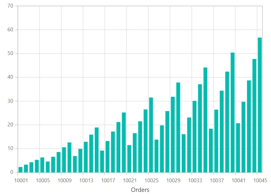 Blazor Chart with Web API Binding