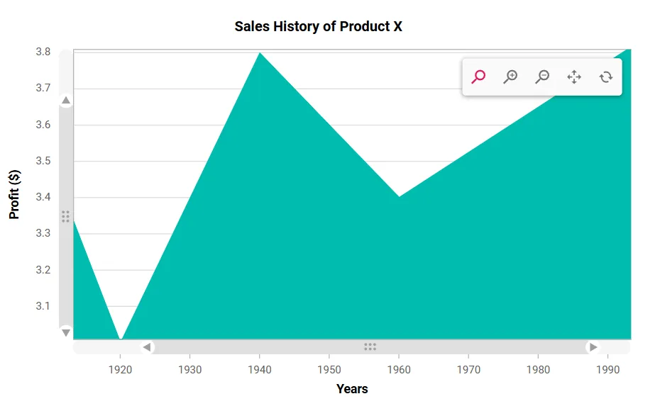 Blazor Area Chart with scrollbar customization